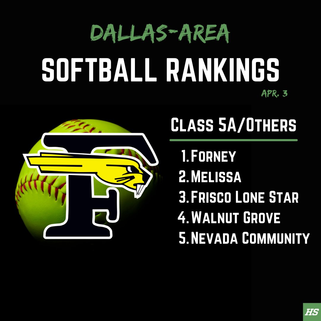 Dallas-area softball rankings (4/3) 🥎 Forney takes over as new No. 1 after Lovejoy upsets Melissa More from @Lassimak: dallasnews.com/high-school-sp…