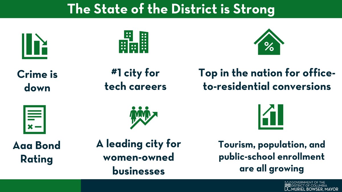 The state of the District is strong, and we've been able to accomplish a lot over the past 9 years.