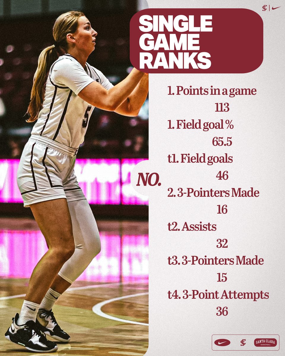 Had some record games this season! #StampedeTogether