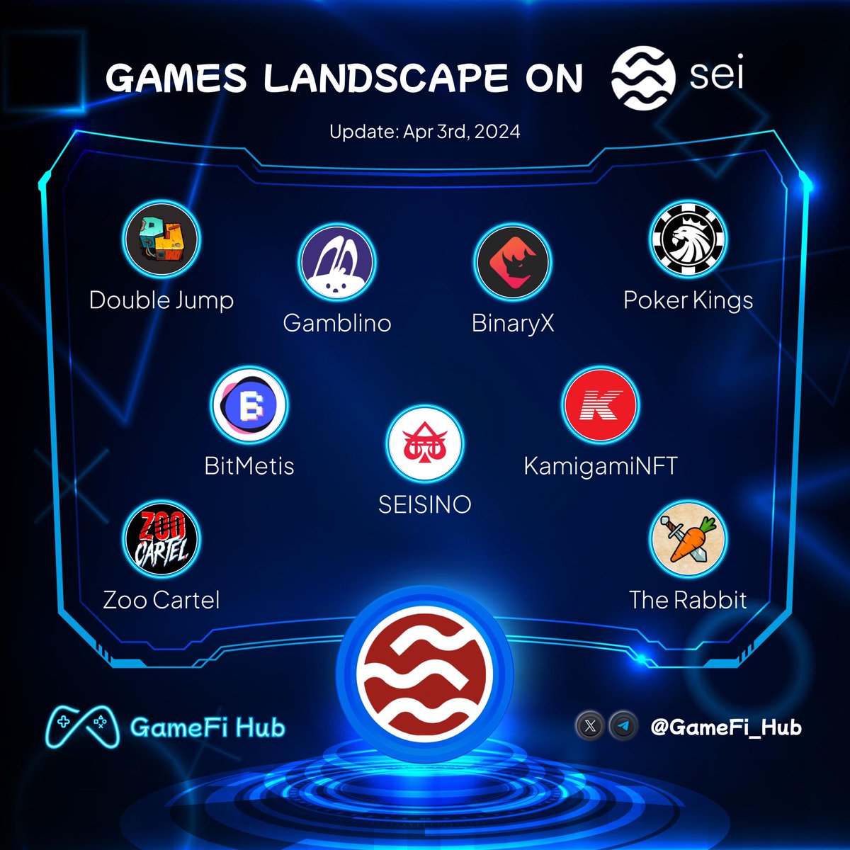 🎮 Exploring the Gaming Universe on #SeiNetwork 🔴💨 Let's take a dive into what games #Seiyans are getting into. From strategy to adventure, Sei's #GameFi landscape is brimming with action and innovation. What's your pick from #Sei's gaming realm? #P2E