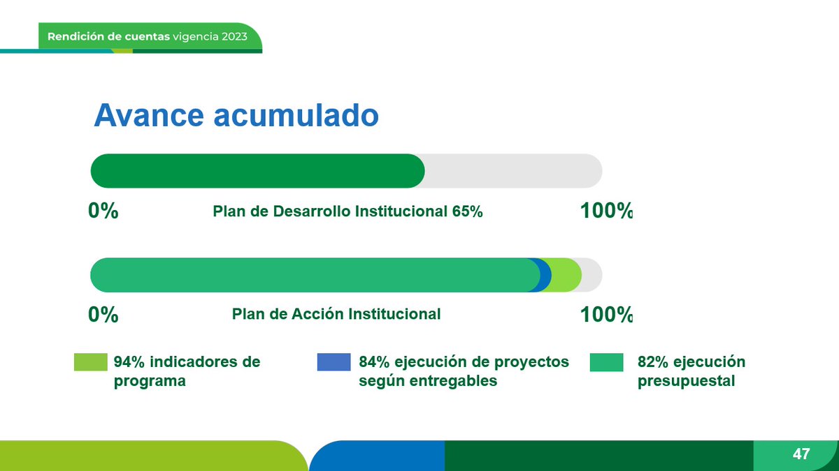 @johnarboleda63 @Mineducacion 💚 ¡Gracias por participar de este diálogo universitario sobre la gestión del 2023 de la Alma Máter! 🧐 ¡Estamos comprometidos con la transparencia! Seguimos comprometidos con la transparencia. #UdeATransparente 👇