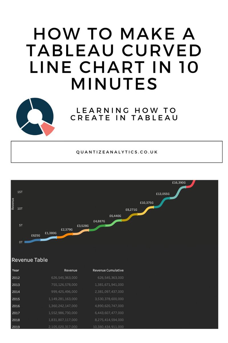 qntznyltcs's tweet image. buff.ly/3vJmBJY Learn to create a Tableau curved line chart in just 10 minutes! Master data visualization with ease. #DataViz #TableauTutorial #tableau #finance #management #business #accounting #dataanalytics