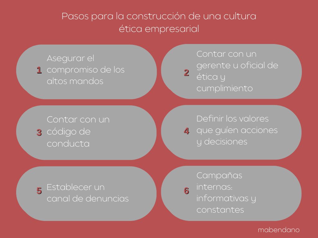 #CulturaÉticaEmpresarial #Compliance