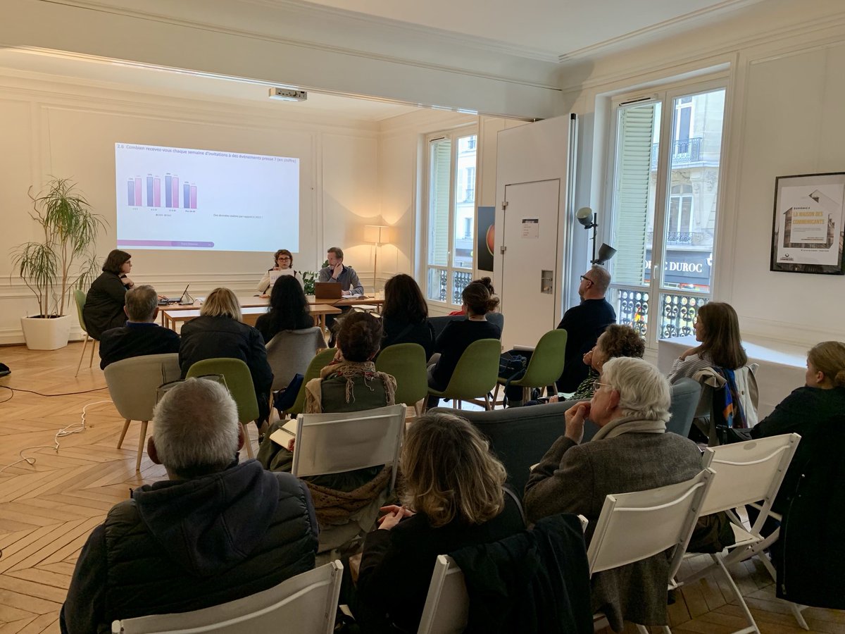 synap1's tweet image. #evenementSYNAP : Présentation de l’étude « Quelle perception ont les journalistes de notre métier ? » du SYNAP menée en partenariat avec ⁦@Data_Observer⁩.
#etude #journaliste #RP