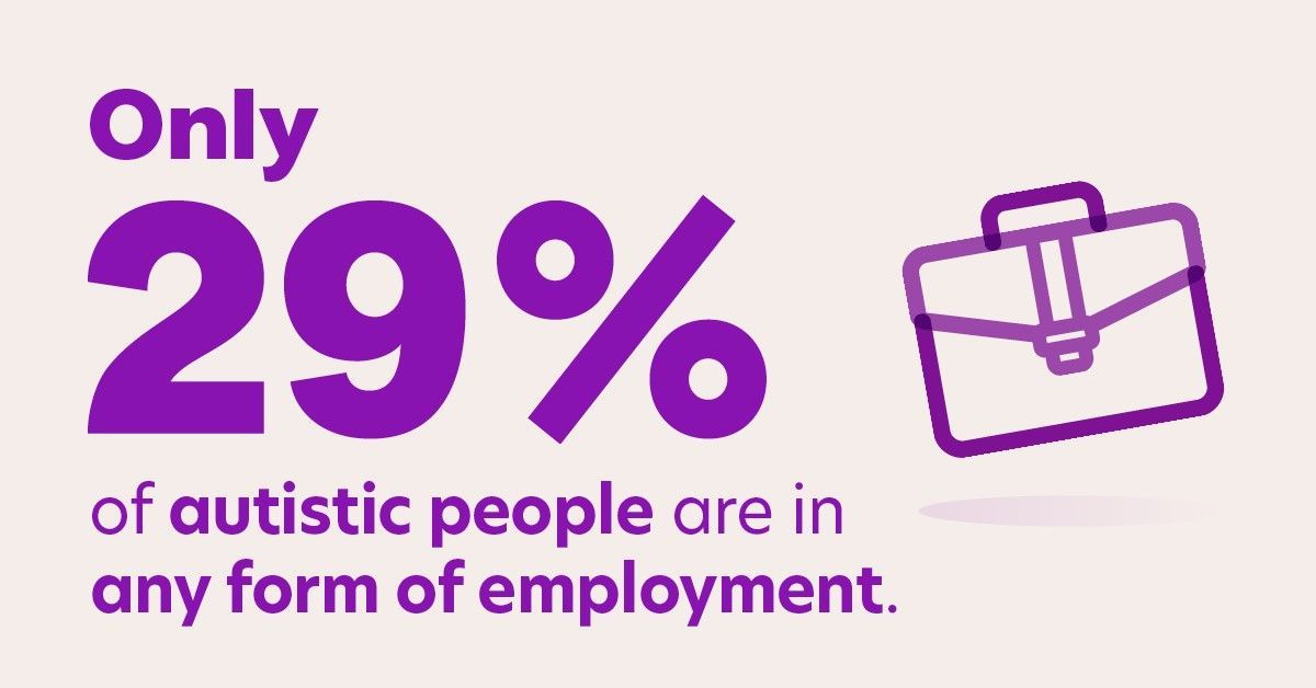 Only 29% of autistic people are in any form of employment, which is one of the reasons raising awareness and acceptance is so crucial going forward!

#AutismAcceptanceWeek #WAAW24 @autism