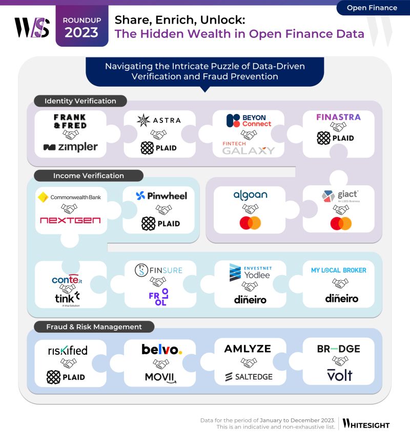 Open Banking Beyond Open Pipes bit.ly/3J5NHyk @WhiteSight_ #Fintech #Banking #OpenBanking #OpenFinance #API #FinServ #Payments #Loans #AML #KYC