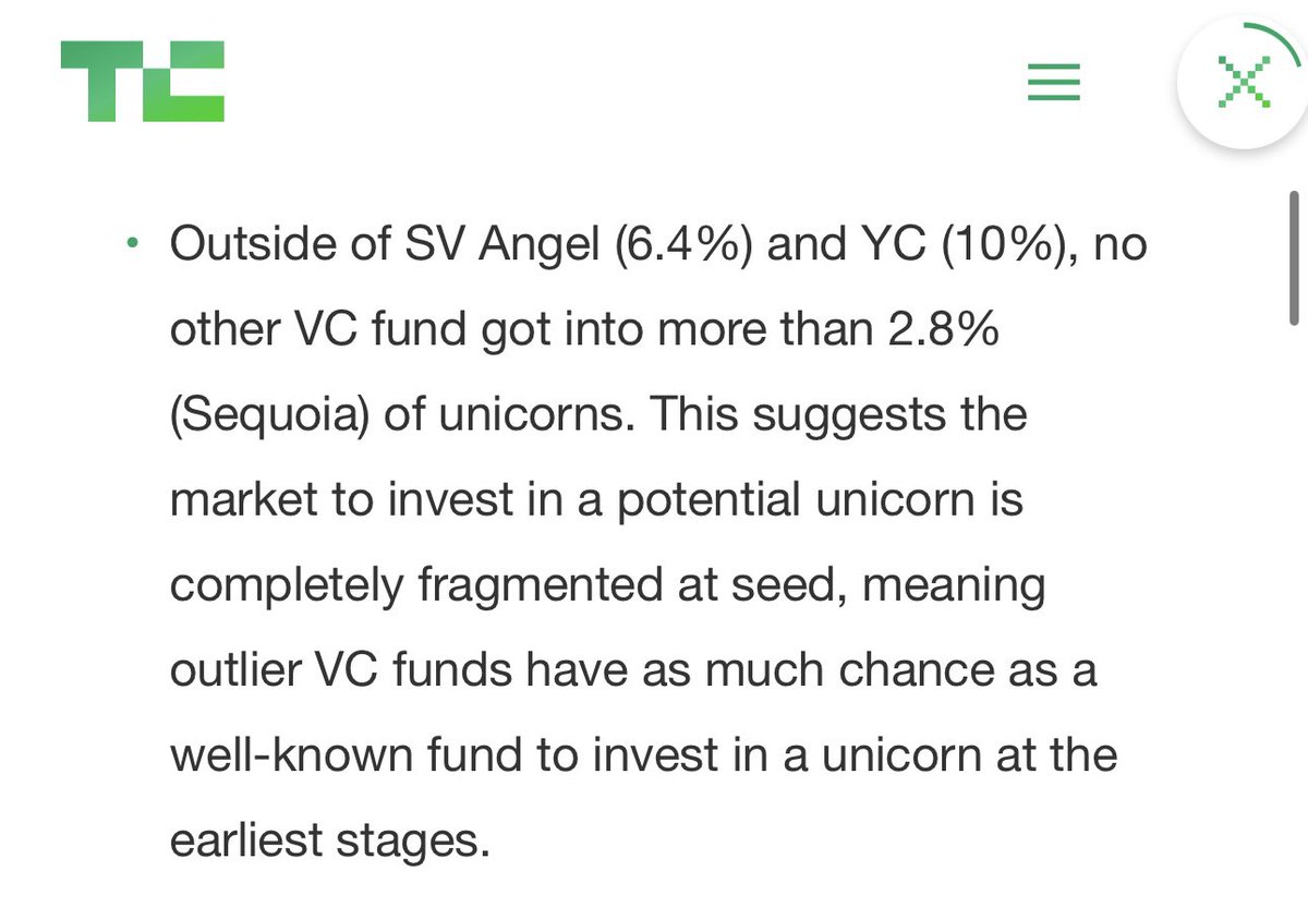 Something I found surprising / interesting:

only 30 funds have invested in more than 1% of unicorns at seed (!)

reassuring that there’s opportunity for both emerging managers and first time founders especially at the early stage