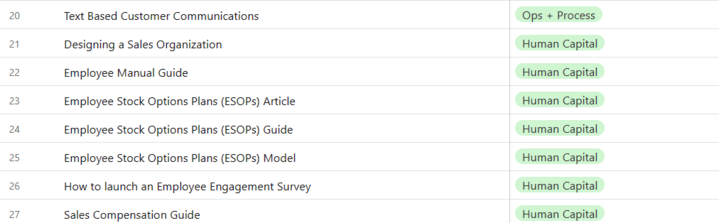 For founders:

Our team <a href="/AccionVLab/">Accion Venture Lab</a> has put together a free resources library for founders.

Bookmark this for future use ↓