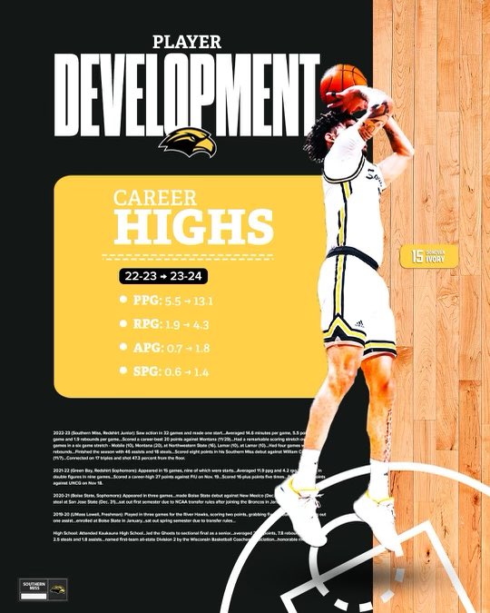 CoachLadner's tweet photo. Southern Miss Player Development is ELITE! @SouthernMissMBB Thanks Nef! https://t.co/ZRYFm3f1ic
