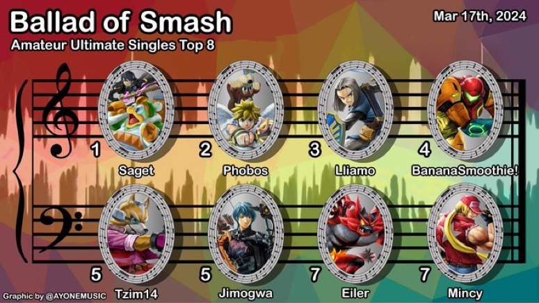 IC_Smash's tweet photo. And here's amateur bracket! Congrats to these placements as well! https://t.co/1qpbVDBbQc