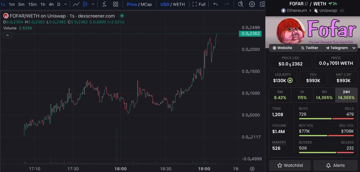ohbrox's tweet image. First public call on my twitter and $FOFAR sitting at a 4X 🔥

I think we should see 3M today and 5M &amp;amp; 10M by the end of this week. Don't fade a character in the Pepeverse.

$PEPE $BRETT $ANDY $WOLF