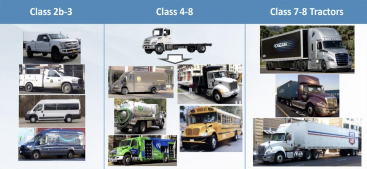 Our truck/bus counting used AI cameras by Fish Transportation Group & started with students from Infinity Math & Science H.S. Their teacher said 'this was filling a need in mobility justice conversation.' Collaborative effort for environmental justice! chicagotruckcounts.cnt.org