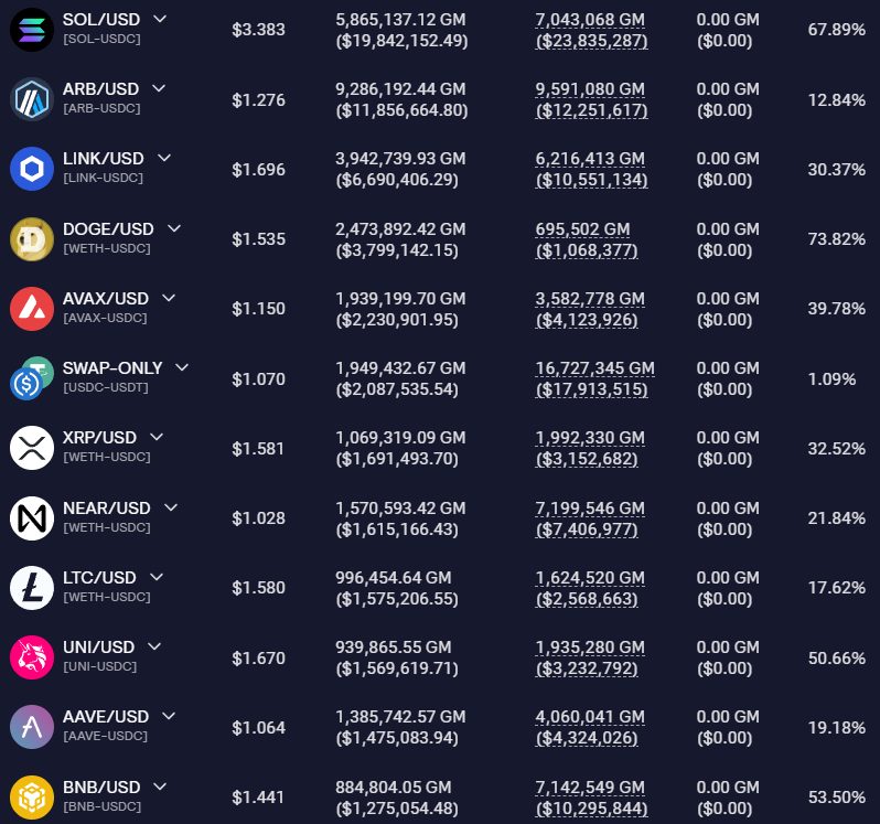 Crypt0Decrypte's tweet photo. 🎥 Une vidéo sur les pools du protocol GMX est en préparation ! 

🤑 On vous expliquera tout sur ces pools qui peuvent rapporter gros en limitant le risque, restez branché. 

💻 Le guide complet sur AAVE et son market lending arrive aussi très prochainement, restez branché !

 #DeFi #Cryptofr #GMX $GMX #AAVE
