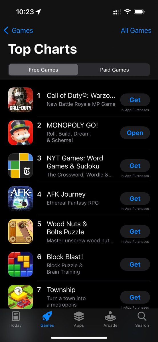 NYT-as-a-gaming company in another picture (Via @ankbul, Scopely's founder and CTO) Ranks third behind Call of Duty ($35 billion since 2002) and Monopoly Go ($2B+ in 11 months, biggest new game in years) on iOS
