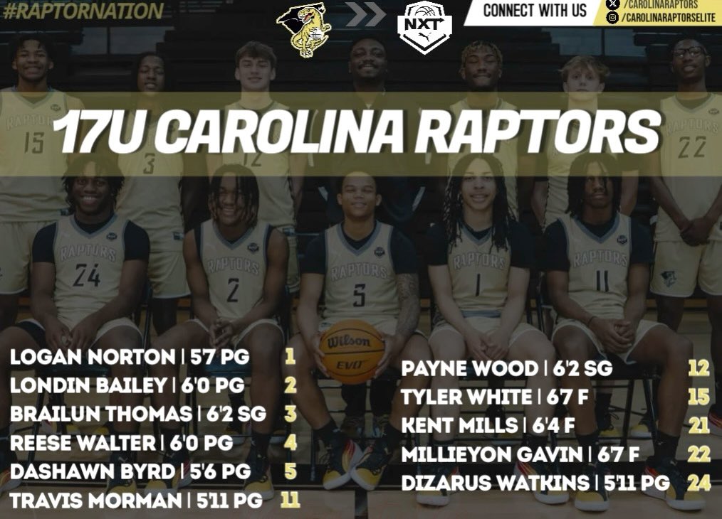 Carolina Raptors Elite Inc. tweet media