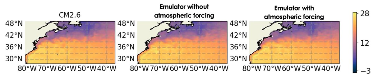 The design of climate emulators is an exciting and open challenge in #ai + #climate. Check out this exciting article on Ocean emulators by @subel_adam and @laurezanna, selected as Spotlight Talk at ICLR 2024 doi.org/10.48550/arXiv…
