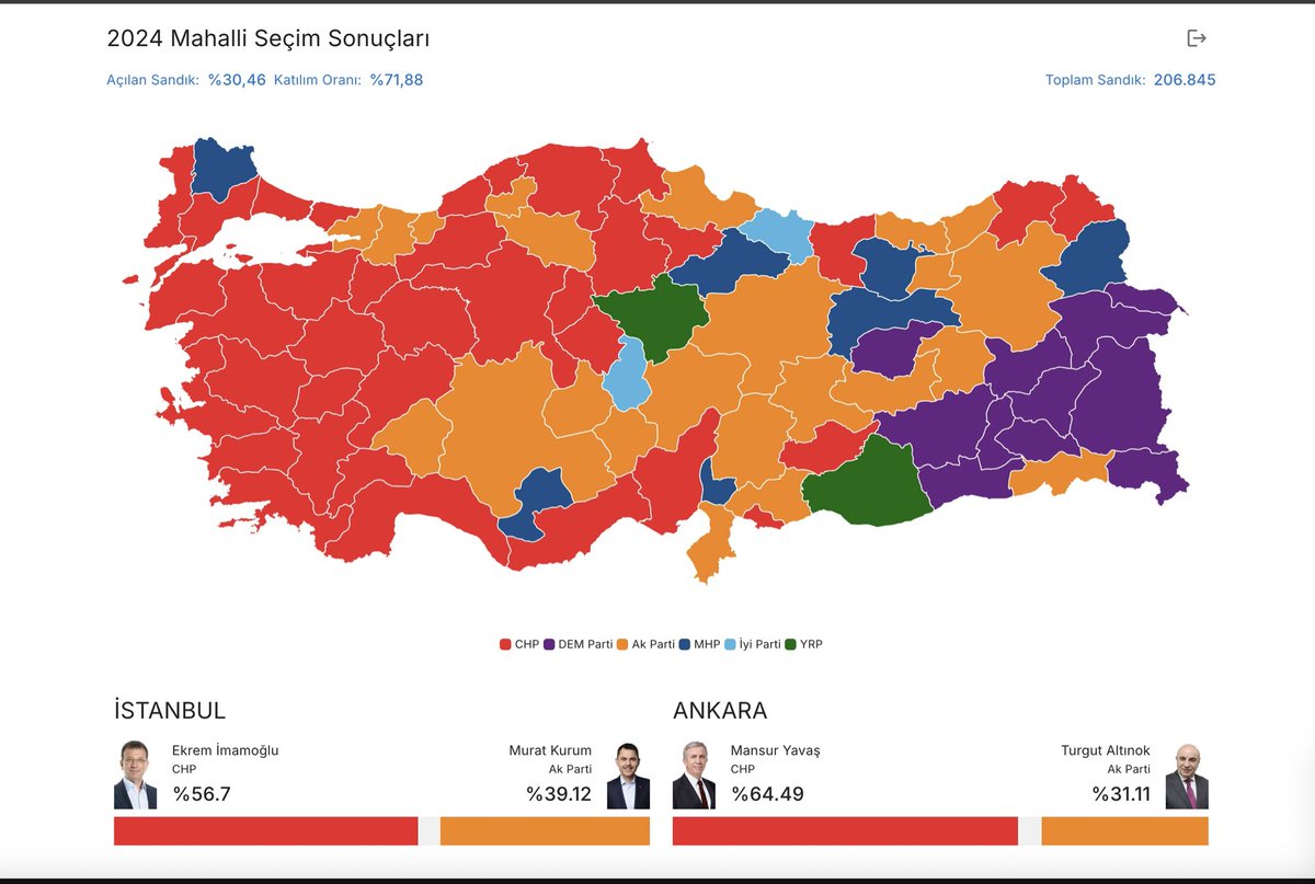 Bir Anka Kuşu Gibi Küllerinden Tekrar Doğdun Güzel Türkiyemmmm 🇹🇷🇹🇷🇹🇷