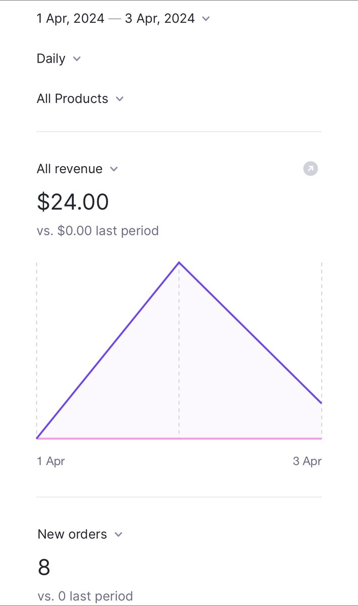itsabhisheksood's tweet photo. 🥳 @DirectoryMaker made $24 on first day of public beta launch.

Good/Bad?

👇👇 https://t.co/YyGEeLQ2PW