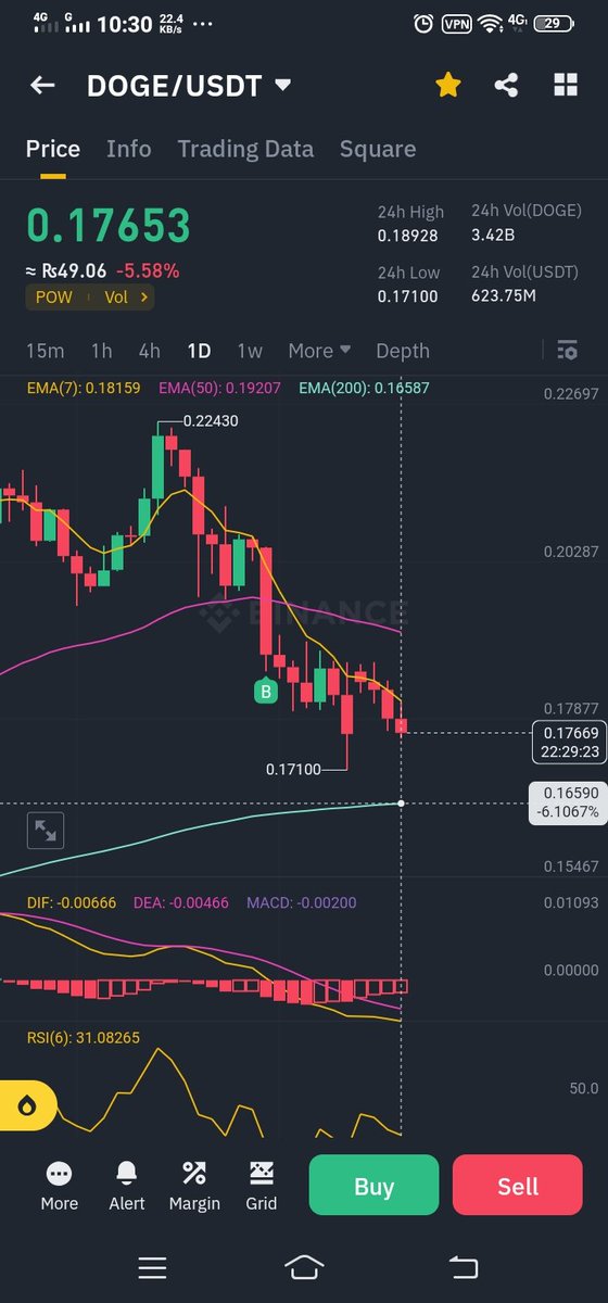 KarobarX's tweet photo. If $Doge gies beyond this EMA200 trend line then things aren't good for $Doge, Come on Musk, we need a pump
$BTC $Eth $Doge $LTC $Floki $pepe https://t.co/AAX0sQANdc
