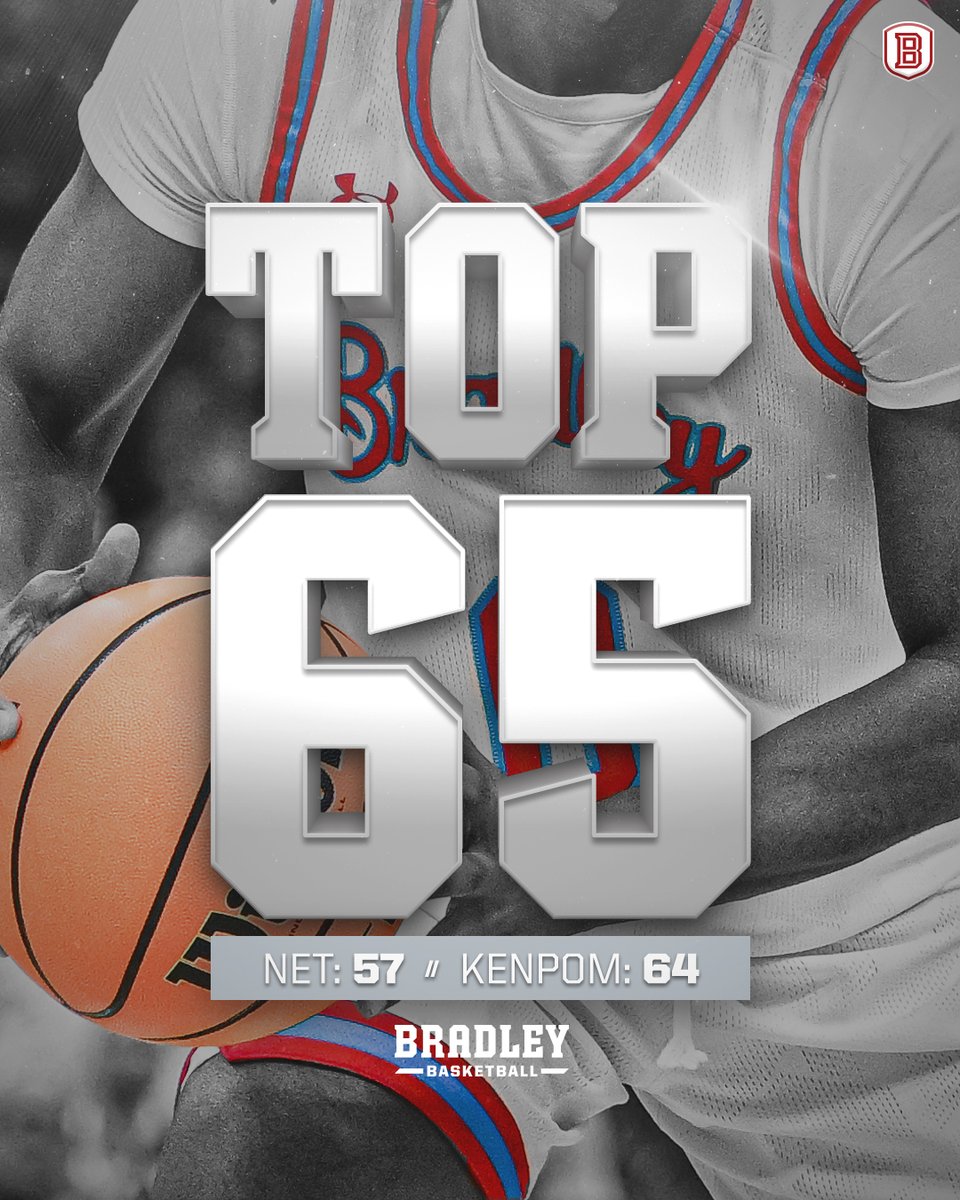 The Braves finished the 2023-24 season in the 𝗧𝗢𝗣 𝟲𝟱 in both NET (#57) and KenPom (#64) rankings. 🏀