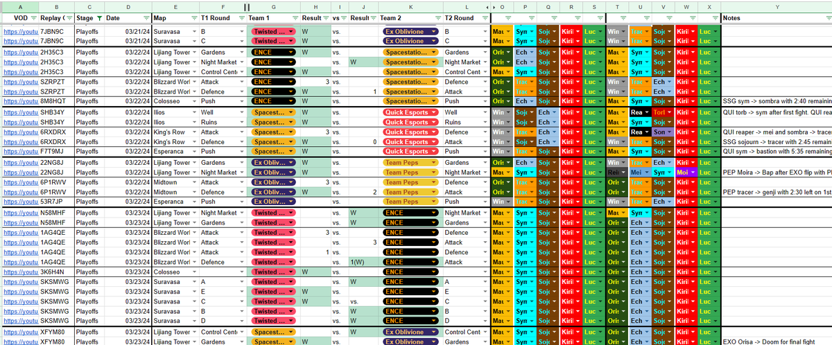 Made a version of the Comps Database we used in London for OWCS EMEA/NA/Korea with swaps, VOD links and replay codes My community have been working hard to get it up to date and will be keeping it up to date as OWCS continues Check it out here - docs.google.com/spreadsheets/d…