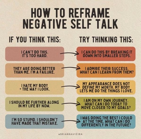 #negativeselftalk #innercritic