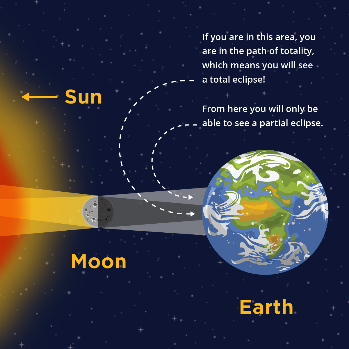 Don’t miss the celestial event of the century on April 8! Whether you’re on the #QueensU campus, exploring city-sanctioned viewing spots, or tuning into the live stream, there are plenty of ways to experience the #TotalSolarEclipse. Learn more about the different sites across…