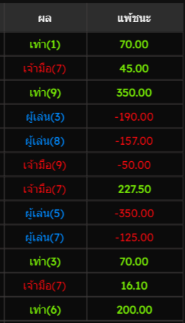 allboutme2020's tweet photo. ได้แต่เสมอ งง https://t.co/8GadjrRO7Z