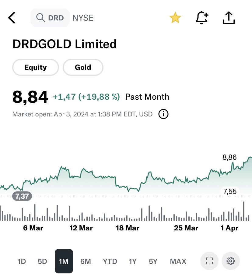 Noen av dere har vel fått med dere at gullprisen stiger! Gullaksjen på min aksjeliste DRDgold +20% siste måned