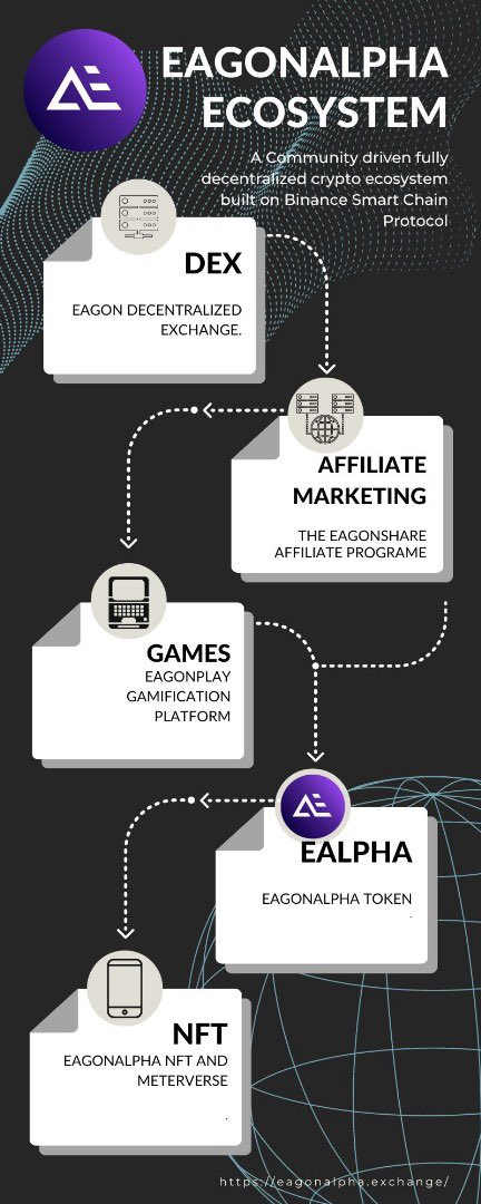 Get Informed with our Ecosystem.