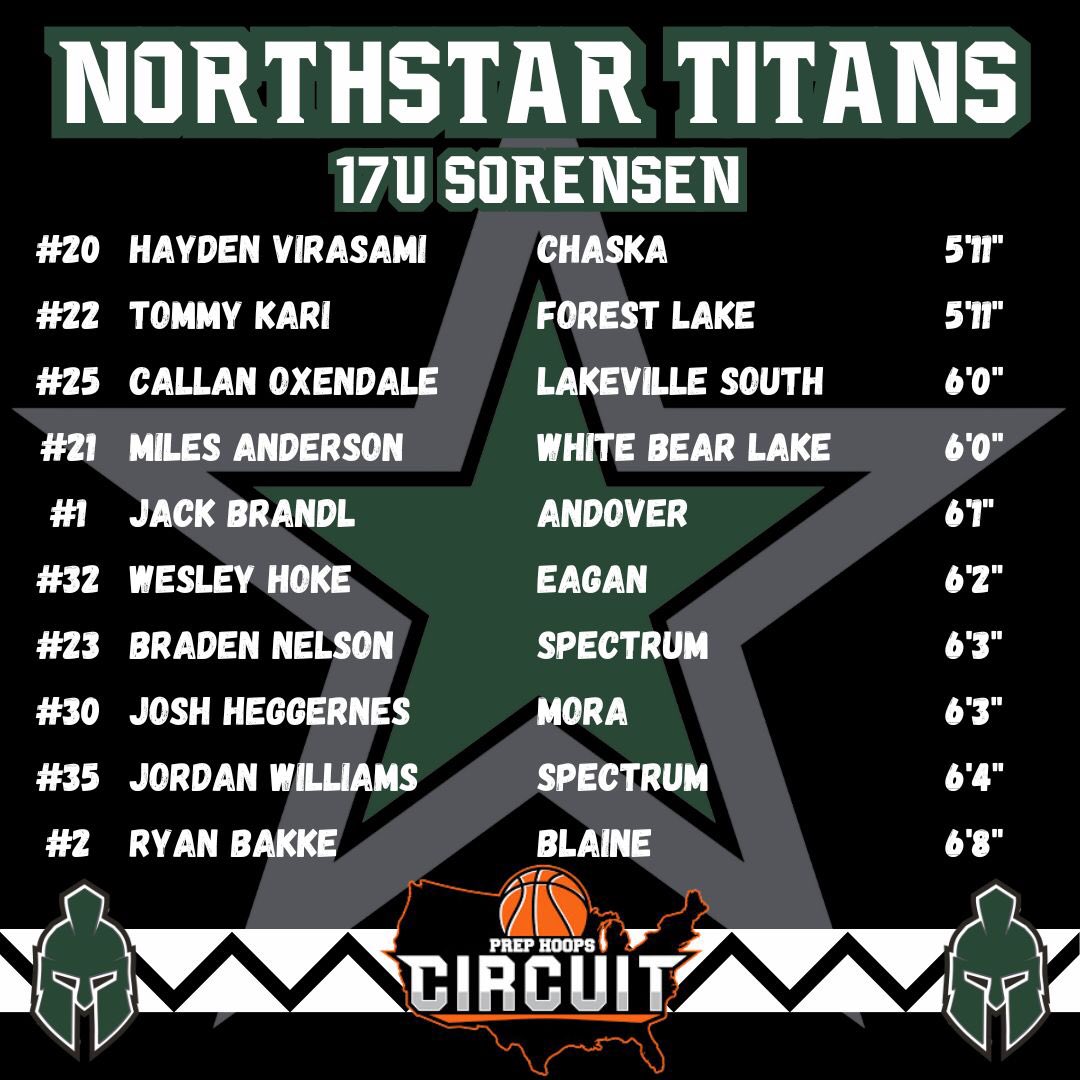 Northstar Titans (@northstartitans) on Twitter photo Next Roster up is Northstar Titans 17U Sorensen! Excited for this group! Next Roster up is Northstar Titans 17U Sorensen! Excited for this group!