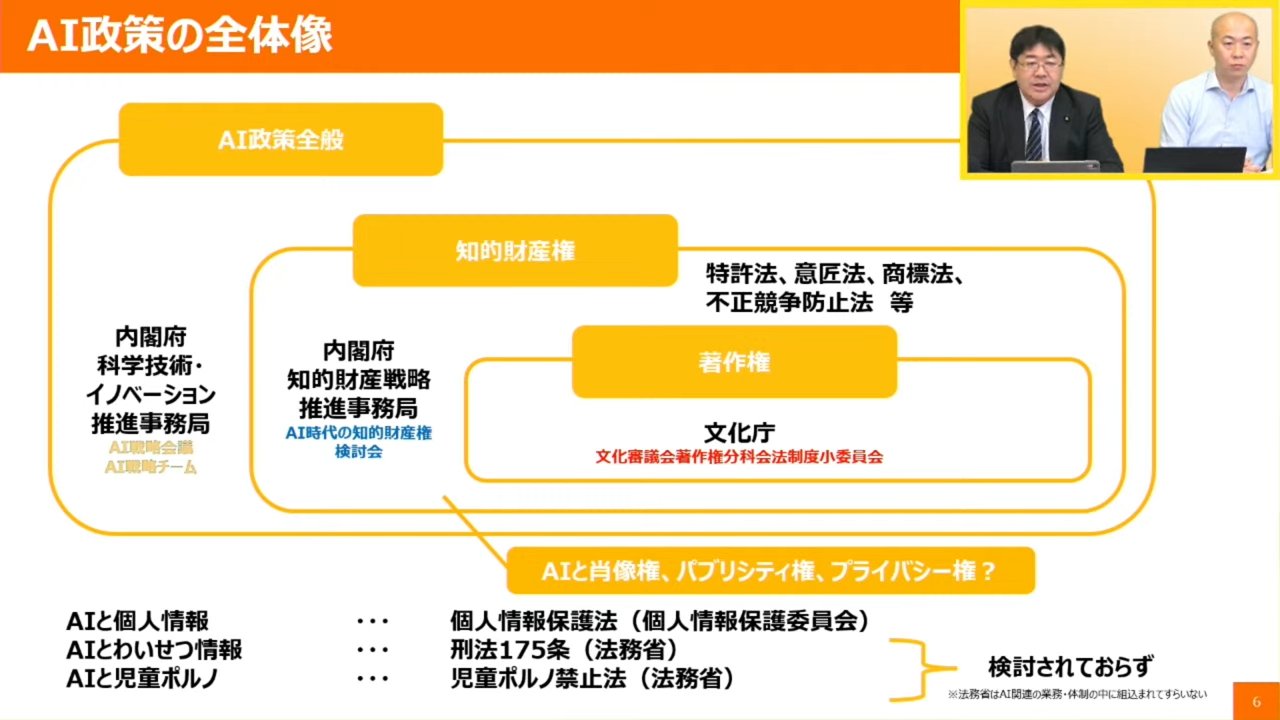 新清士@(生成AI)インディゲーム開発者 on X: 前半部分で、なぜ法務省がAI の違法コンテンツなりに、何かの方針を出さないのかを山田議員が指摘している部分がありましたので、そこも引用します（11分頃）。山田議員「違法性があるものが AIで扱われた場合には、法務省で ...