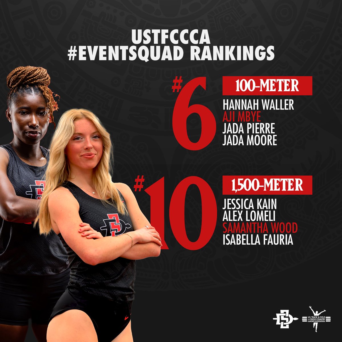 ✌️ groups in the first @USTFCCCA #EventSquad Rankings! #GoAztecs