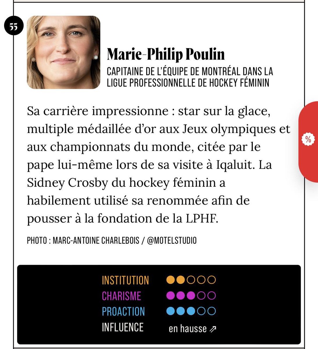 Bravo à notre fierté beauceronne Marie-Philip Poulin pour sa 55e position dans le palmarès des 100 personnes les plus influentes au Québec du magazine L’Actualité! 🇨🇦🏒