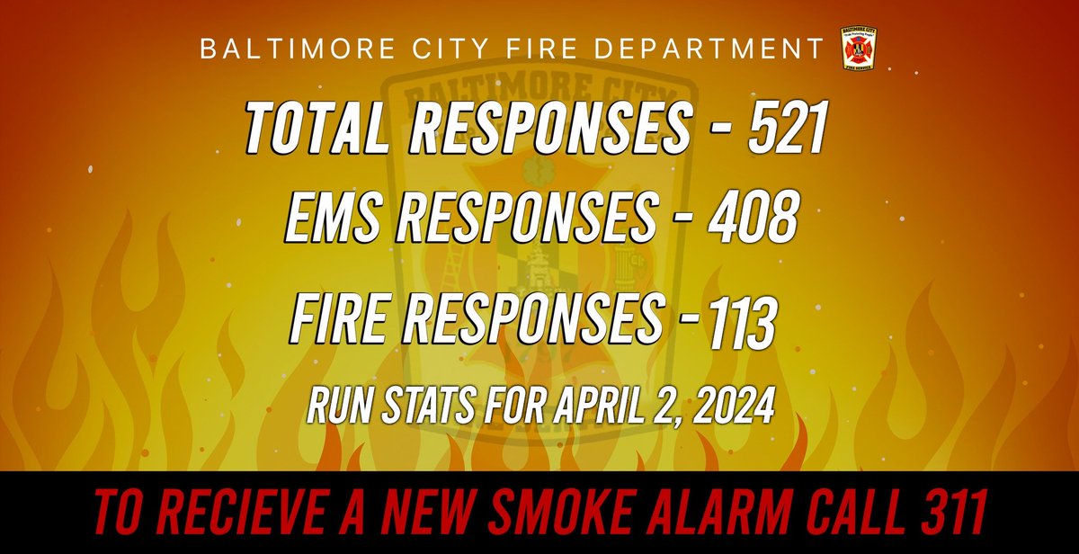 On April 2, 2024, The Baltimore City Fire Department (BCFD) responded to 521 calls: 408 for Emergency Medical Services (EMS) 113 for fire-related incidents or emergencies.