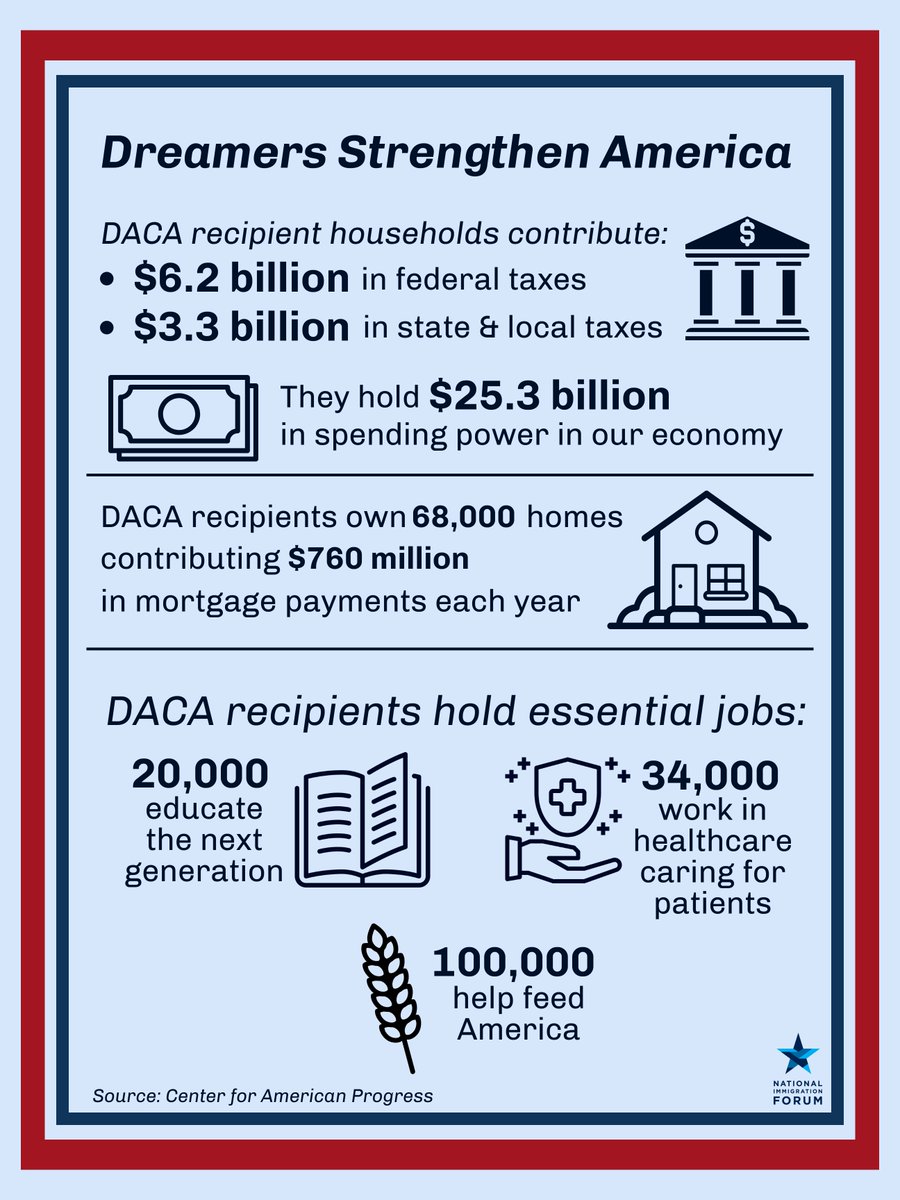 Welcoming Dreamers is the right thing to do AND the economically smart thing to do.
