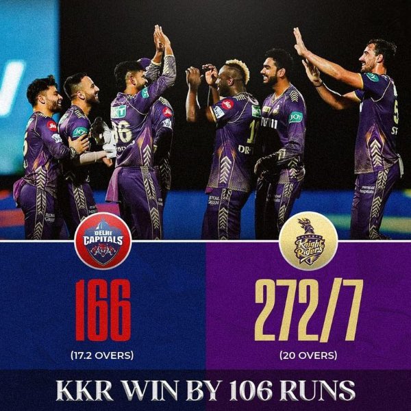 Statement win from the Knight Riders! 💜
.
.
.
#INDvsENG #ViratKohli #ViratKohliFanPage #ViratKohliClub #ViratKohliFC #ViratKohli18 #ViratKohliFans #Viratians #Viratian #ViratianForever #RohitSharma #RohitSharma45 #RohitSharmaFans #RohitSharmaFanClub #CSK #Dhoni #ThalaDhoni #