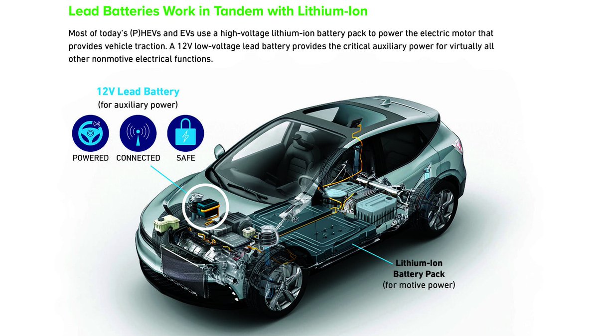 *Unlocking the potential of lead batteries*
#BatteryandNextGenBatteriesTechnologies #Energy #GreenEnergy #Greentech

smartcityconsultant.com/2024/01/01/unl…