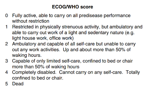 Mark Lewis: Estimating patients' energy levels