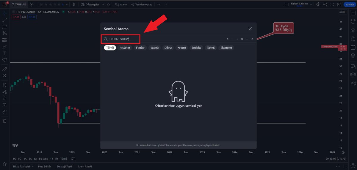 Türkiye’de Ev Yatırımı Yapmak İçin Doğru Zamanda Mıyız, TRHPI/USDTRY Endeksi’nde 33 Puan Neden Önemli?

Türkiye’de ev fiyatları son 12 ayda TL bazlı %47 arttı!

1️⃣ Ev Fiyat Endeksini Takip Etmek

Süper grafikler ekranımızı açtıktan sonra sembol arama bölümüne “TRHPI” kodunu