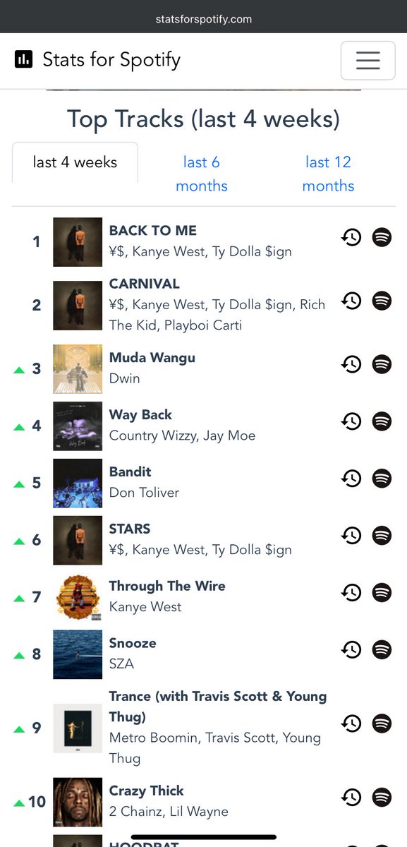 @Dwin__tz you are doing good in my music world. Top three Congratulations 🥂 
@countrywizzy_tz father umetisha top 4 
#wayback to the world  🌍
 
Those songs available in @spotify

open.spotify.com/track/4xnSAQaP…
                     AND
tr.ee/IHbw5AO2pg