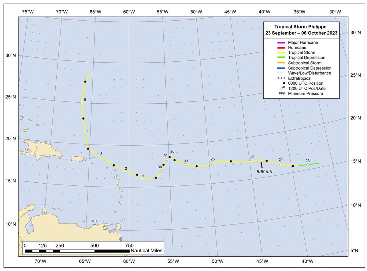 NHC has released the Tropical Cyclone Report for Tropical Storm #Philippe (September 23-October 6, 2023). Philippe was a long-lived tropical storm that brought heavy rainfall to the Leeward Islands. nhc.noaa.gov/data/tcr/AL172…