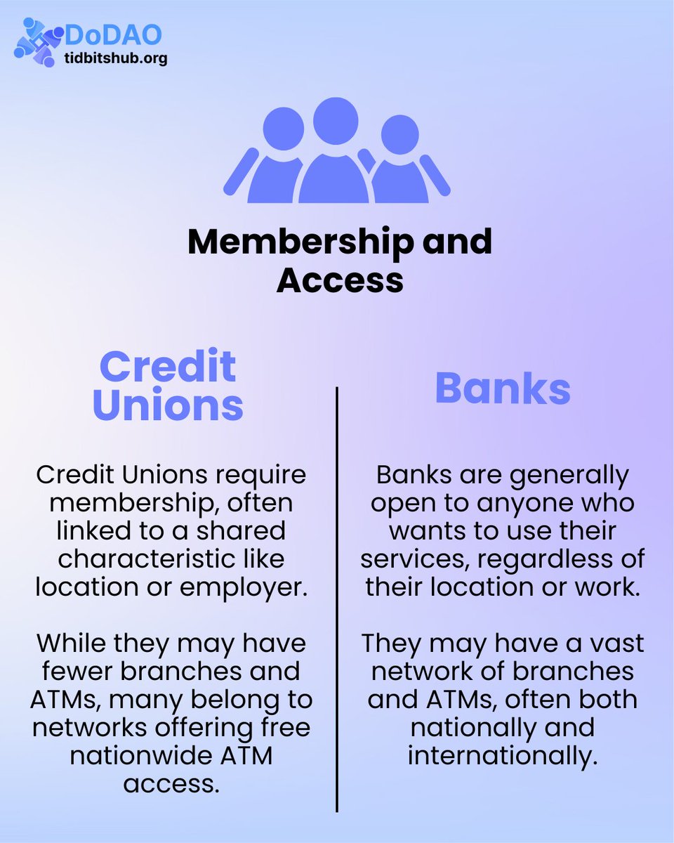 Discover the key differences between credit unions and banks to make informed decisions about where to manage your money. 

#FinanceEducation #CreditUnionVsBank