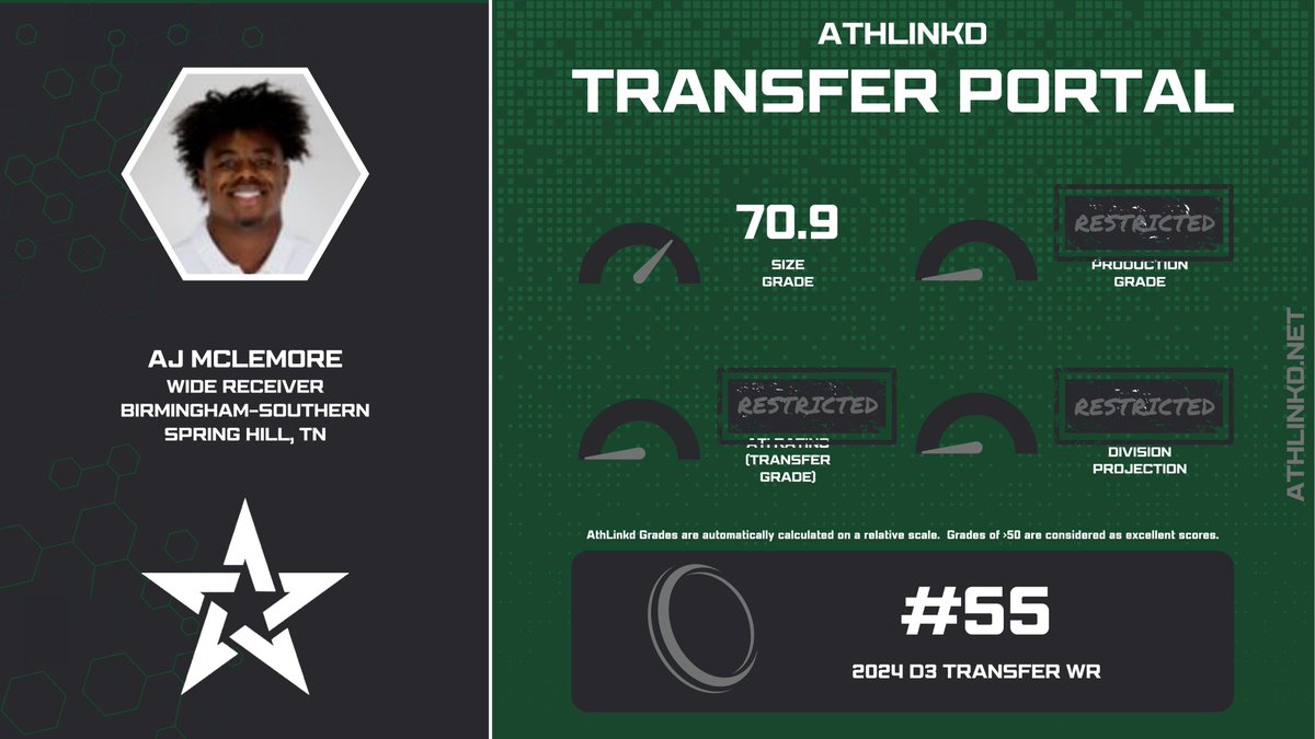 Birmingham-Southern WR AJ McLemore (@AjMclemore) is a top 50 transfer wide receiver out of D3. The TN-native has several hundred yards on his career. AthLinkd is providing free Ultimate data and tools on Birmingham-Southern. Contact for more info