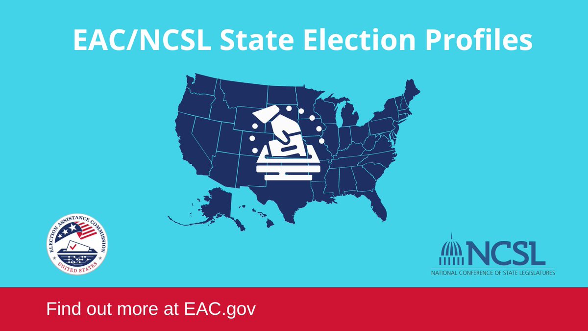 Policymakers benefit from knowing how each state runs its elections. @NCSLorg and @EACgov have created profiles for each state that highlight state policies and provide a national comparison. Learn more at: ncsl.org/elections-and-…