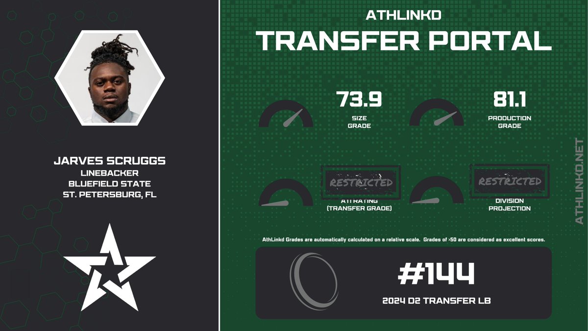 Bluefield State LB Jarves Scruggs (<a href="/JarvesScruggs/">JScruggs😈</a>) is a top 150 linebacker transfer out of D2.  The JUCO product worked into a starter role in 2023, earning nearly five sacks.