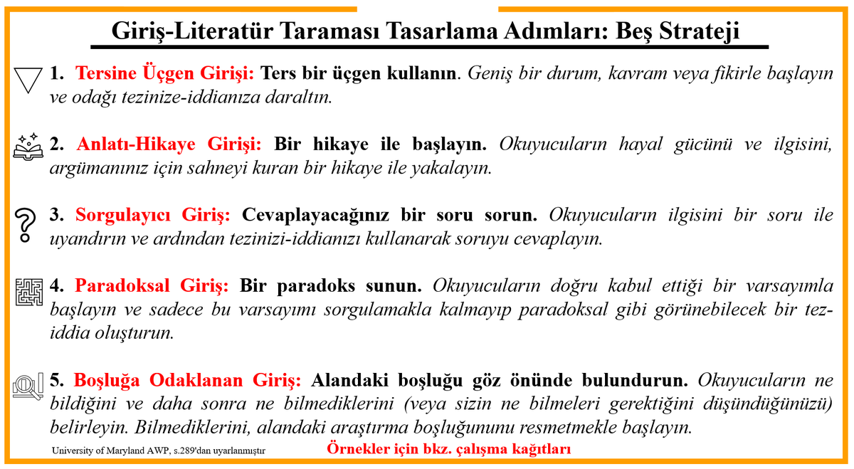 Ahmet__Basal's tweet photo. 📌 Makalelerimizde-tezlerimizde  
Giriş-Literatür Taraması Tasarlama Adımları: Beş Strateji https://t.co/EI78zsidG6
