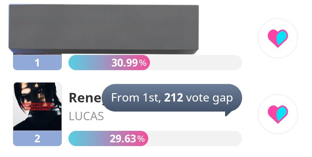 LUCAS VOTE 🦁 tweet media
