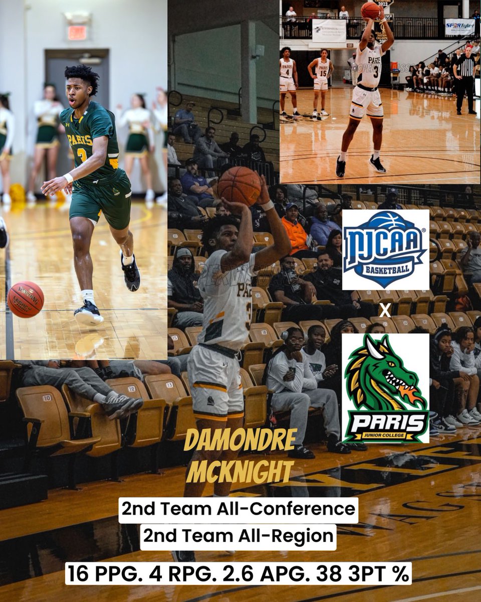 Paris JC Men's Basketball (@pjcmbasketball) on Twitter photo Congratulations to our very own, Fr. 6’2 Guard Damondre McKnight for an outstanding freshman season here at PJC this year!
Post Season Awards
2nd Team All-Region
2nd Team North All-Conference
<a href="/iamdre__1/">damondre mcknight</a> Congratulations to our very own, Fr. 6’2 Guard Damondre McKnight for an outstanding freshman season here at PJC this year!
Post Season Awards
2nd Team All-Region
2nd Team North All-Conference
<a href="/iamdre__1/">damondre mcknight</a>