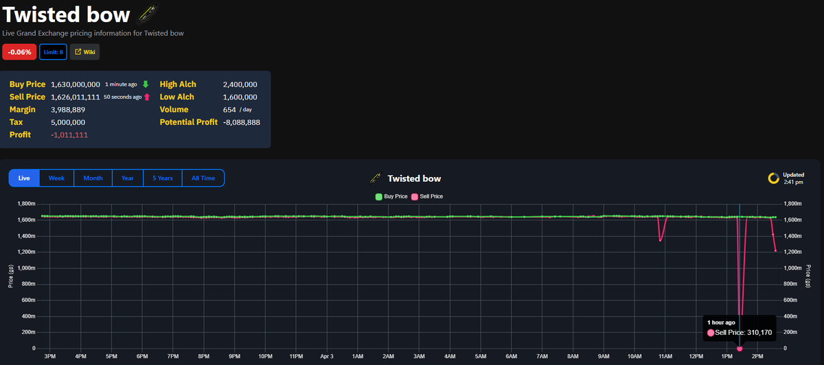 IceBarraging's tweet image. Who copped tbow for 310K?